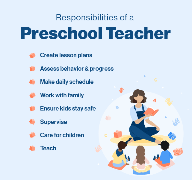 Basic requirements for a preschool teacher